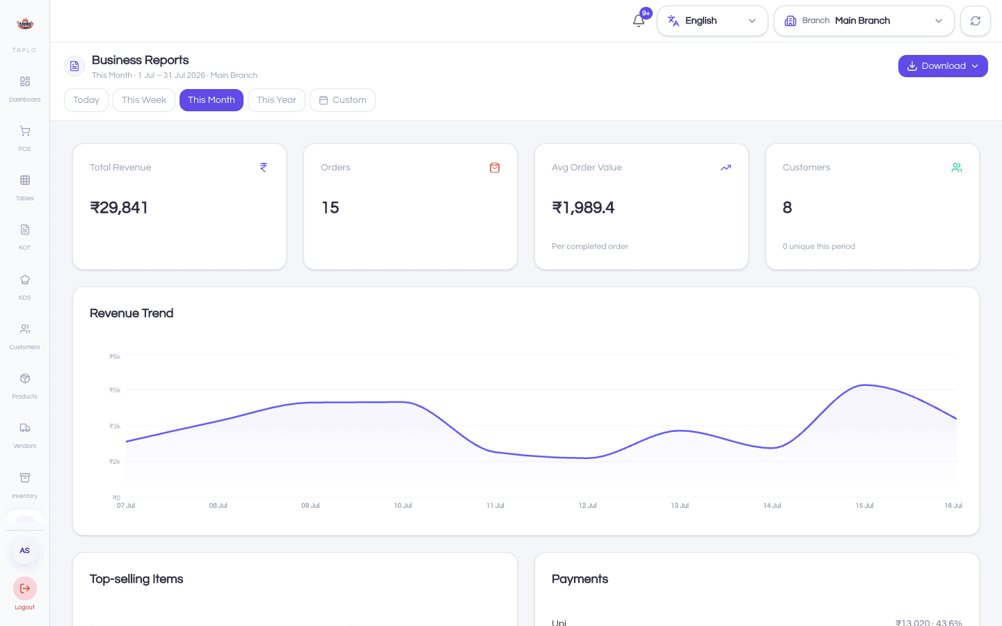 Business analytics and revenue reports